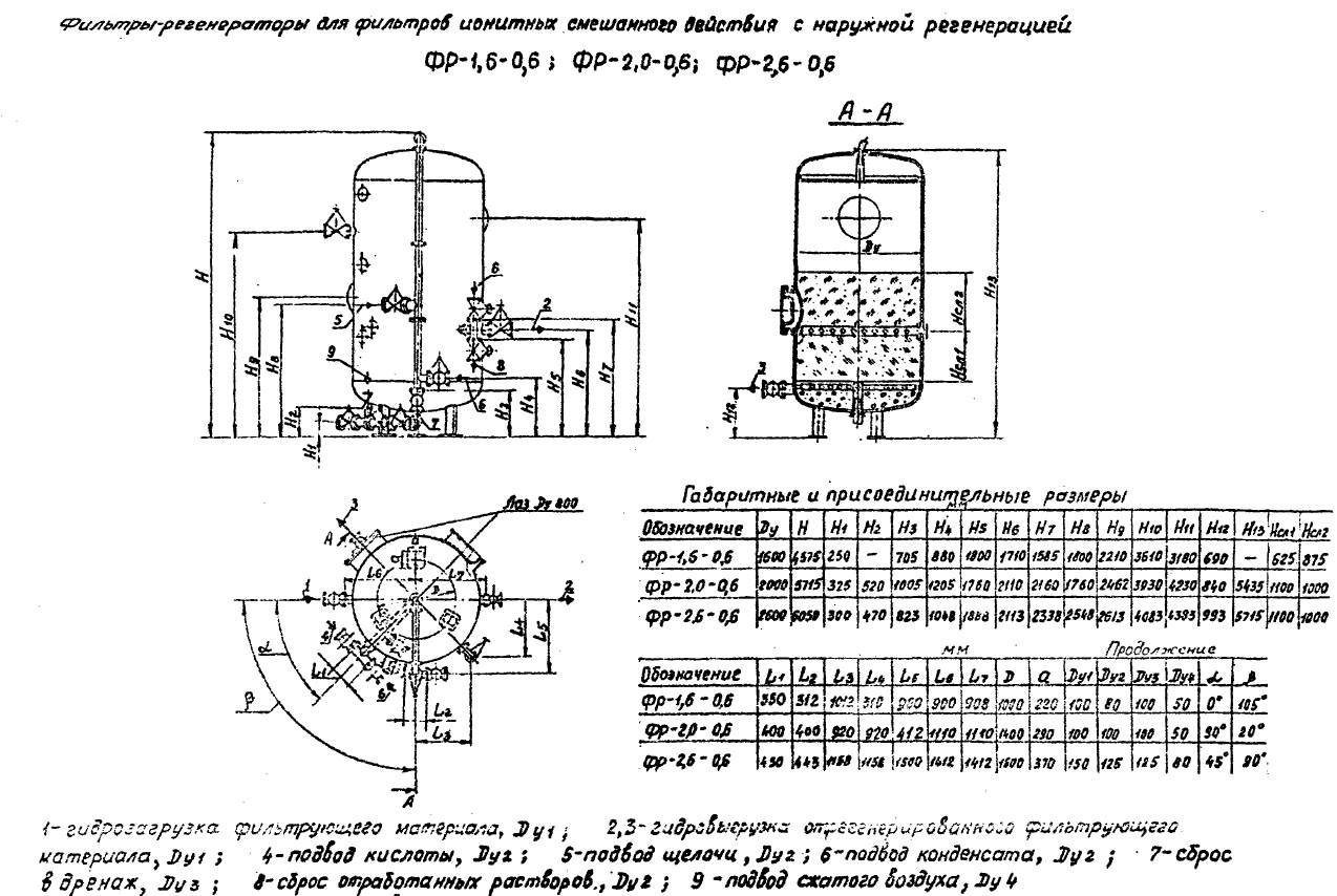 чертеж и размеры Фильтров ФР в Жуковском